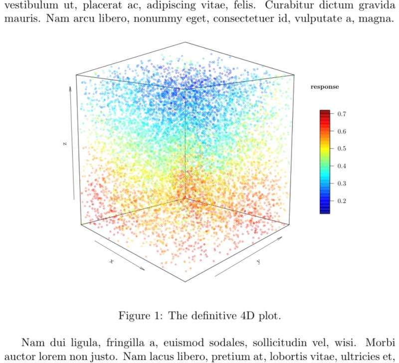 Pgfplots Create 3d Heatmap Density Plot Using Tikz Tex Latex - Vintage Image Collection - Desktop Quality
