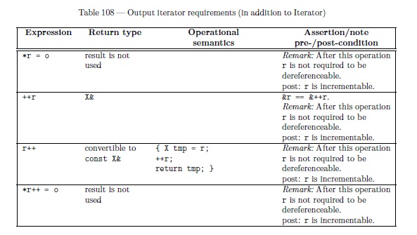 C List Iterators Incompatible Error Stack Overflow - Landscape Patterns - Modern Ultra HD Collection
