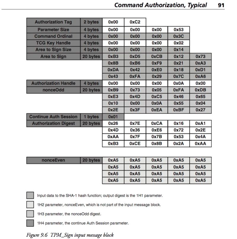 Trusted Platform Module Tpm Authorization Digest Calculation - Premium Abstract Wallpaper Gallery - HD