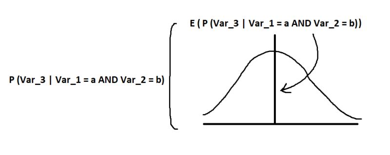 Regression Conditional Distribution Of The Normal Probability - Artistic Geometric Background - Mobile