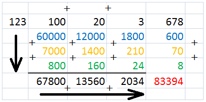 Calculus Trachtenberg Method Division Doubt Mathematics Stack Exchange - Desktop Light Images for Desktop