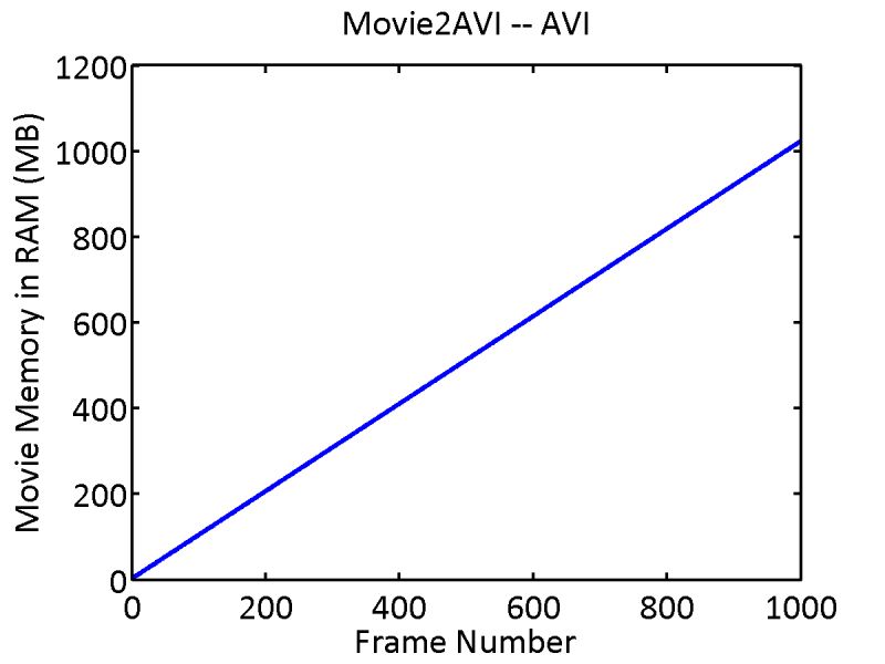 How To Improve The Quality Of Images In Movie Saved Via Videowriter In Matlab Stack Overflow - High Quality Desktop Dark Textures | Free Download