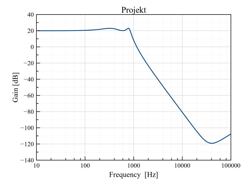 Filters Chebyshev I Or Chebyshev Ii Signal Processing Stack Exchange - Best Nature Pictures in High Resolution