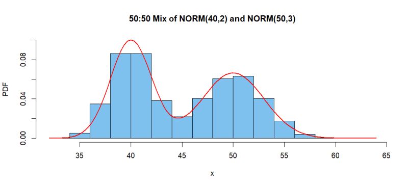 Probability Mixture Distribution Problem Mathematics Stack Exchange - 8K Mountain Patterns for Desktop