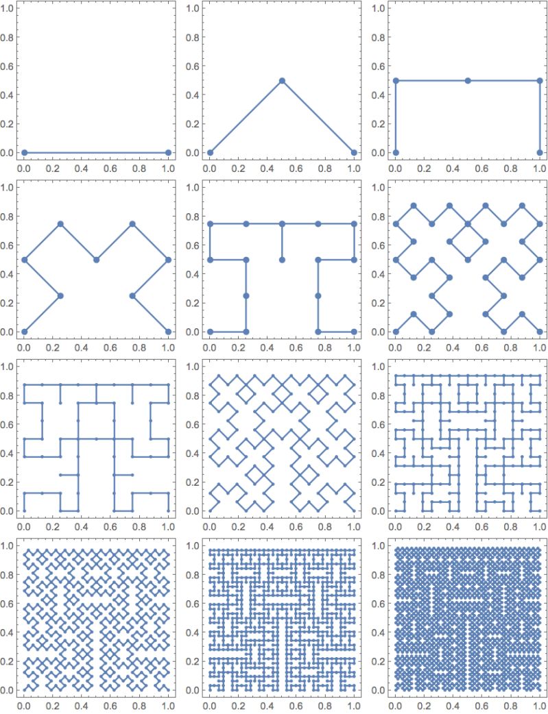 Math Smooth Hilbert Curves Stack Overflow - Best Geometric Designs in Desktop
