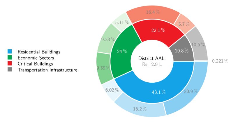Pgf Pie Nested Doughnut Chart Tex Latex Stack Exchange - Download Artistic Light Image | Full HD
