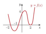 Equation Of A Polynomial Function Mathematics Stack Exchange