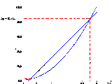 Tikz Pgf Pgfplot Animate Pythontex A Plot Of A Derivative Tex