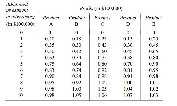 Encryption By Knapsack Download Table - Premium Sunset Illustration Gallery - Ultra HD