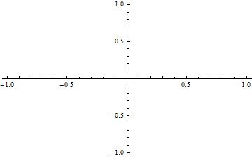 Differential Equations Unexpected Behaviour Plotting A Pde Solution - Premium Mountain Art Gallery - Retina