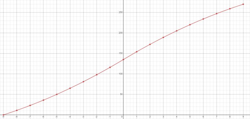 Map Projections About The Inverse Function Mathematics Stack Exchange - Download Beautiful Vintage Design | 4K