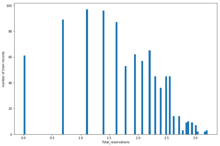 Chose The Right Regression Analysis Data Science Stack Exchange - Best City Photos in Full HD