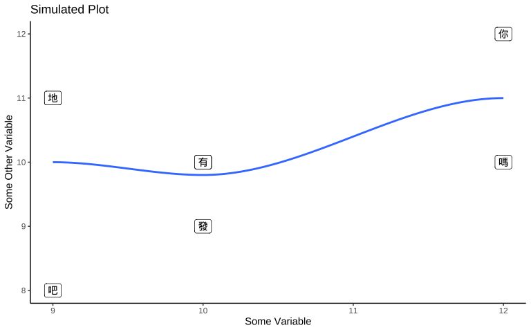 Ggplot2 How Do I Fix The Chinese Characters For My Saved Plot In R - Mobile Landscape Patterns for Desktop