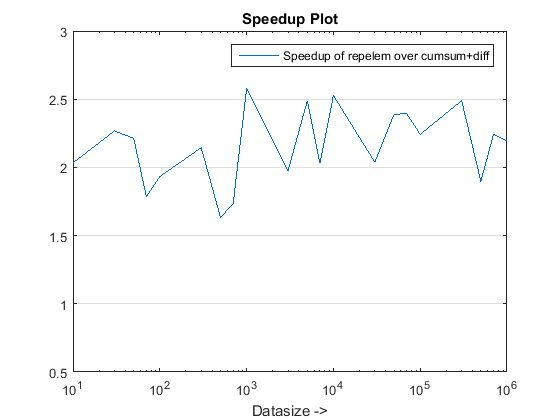 Performance Run Length Decoding In Matlab Stack Overflow - Amazing Retina Minimal Arts | Free Download