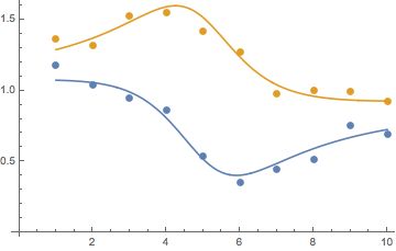 Fitting Does Findfit Support Complex Numbers Or Doesn T It - Amazing HD Gradient Photos | Free Download