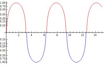 Plotting How Do I Make A Log Plot Where The Plot Is Logarithmic In - Download Artistic Colorful Background | 8K