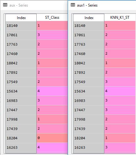 Python Confusion About The Axis In Pandas Stack Overflow - Abstract Photo Collection - High Resolution Quality
