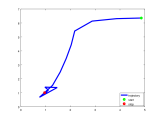 Roots Matlab Newton S Method To Solve A System Of Nonlinear