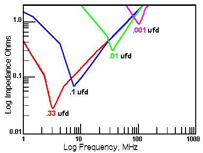 Two Bypass Decoupling Capacitors Rule Electrical