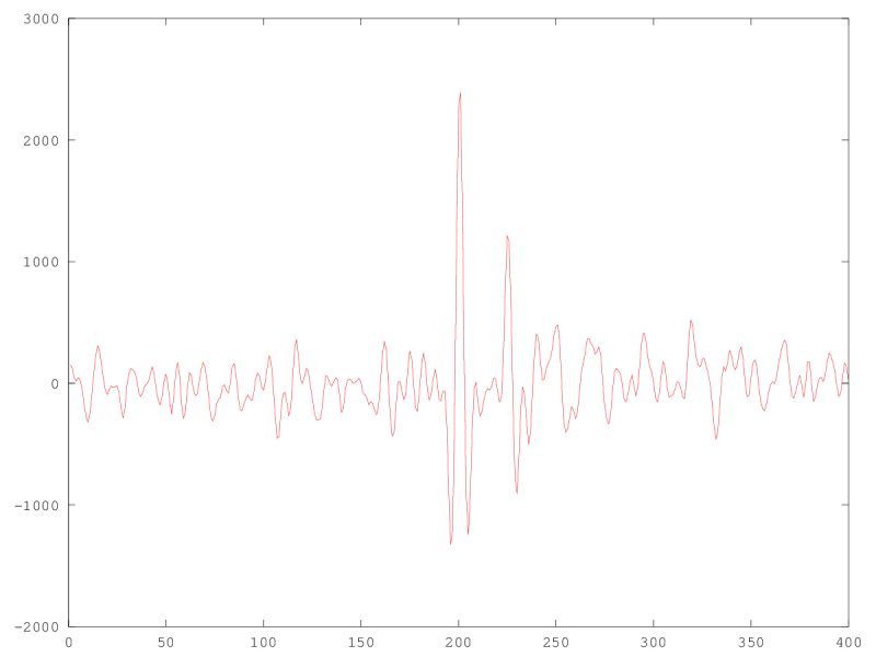 Recover Filter Coefficients From Filtered Noise Signal Processing - Desktop Nature Illustrations for Desktop