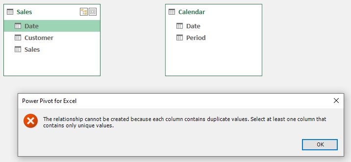 Powerbi Many To Many Relationship In Power Pivot Excel Data Model - Elegant Minimal Image - 8K