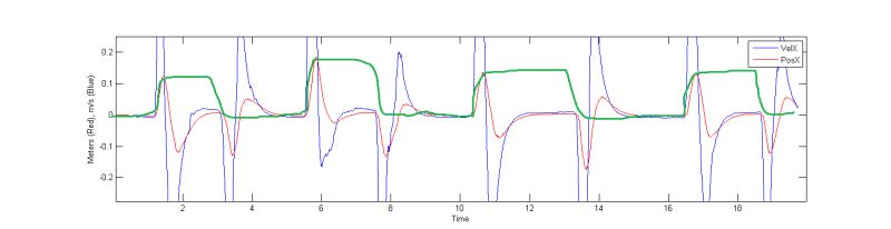 Quadcopter Dead Reckoning Obtaining Position Estimation From - Download Gorgeous Ocean Design | High Resolution