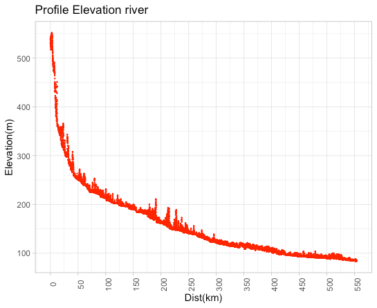 continuous_x_scale