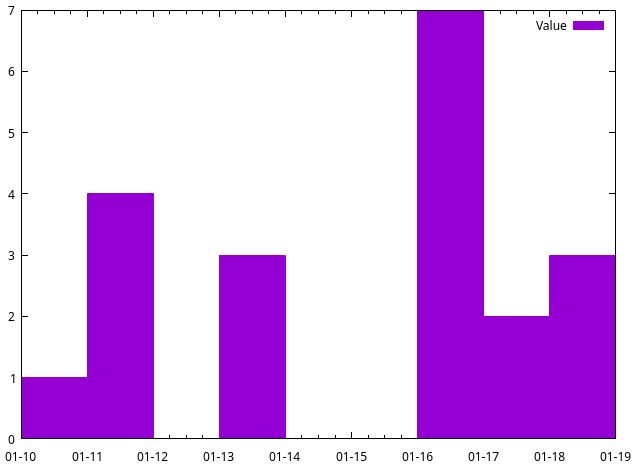 Gnuplot Filling And Fsteps Stack Overflow - Download Artistic Ocean Texture | 4K