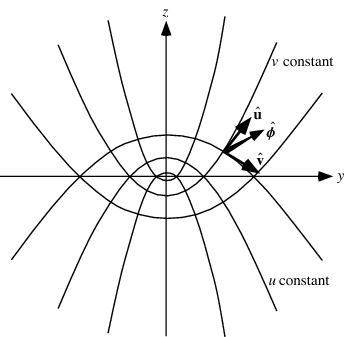 Parabolic Coordinates Radius Mathematics Stack Exchange - Space Designs - High Quality High Resolution Collection