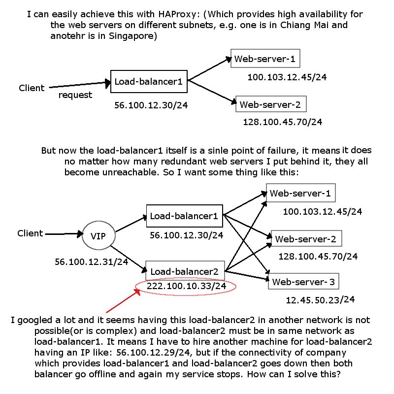 Proxy Only Subnets For Envoy Based Load Balancers Load Balancing - Minimal Backgrounds - Gorgeous 8K Collection