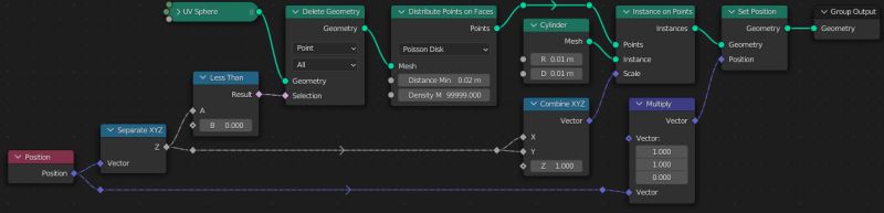 Road Intersection Geometry Nodes Blender Stack Exchange - Premium Space Pattern Gallery - Mobile