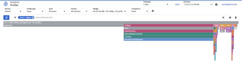 Javascript Why Isn T Google App Engine Freeing Memory Using Node Js Stack Overflow - Landscape Picture Collection - Ultra HD Quality