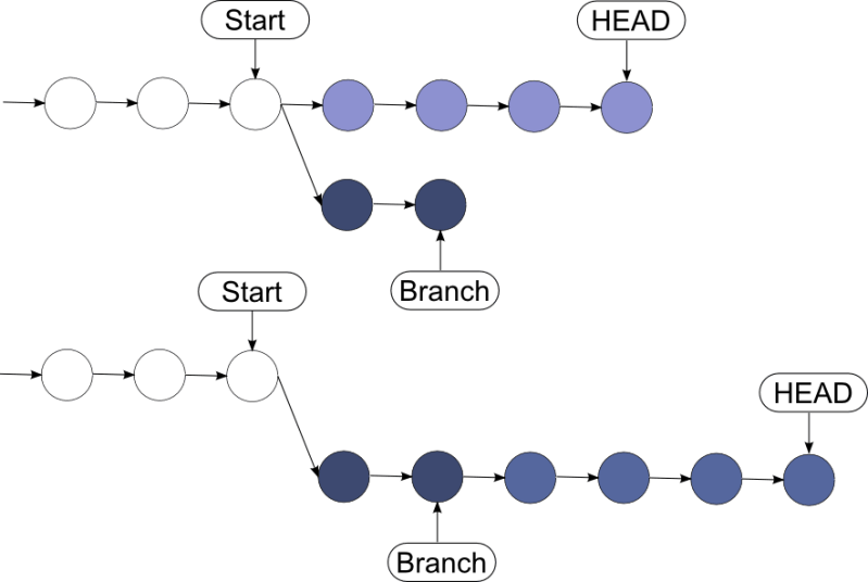 Github What Does It Mean To Squash Commits In Git Stack Overflow - Ocean Illustration Collection - Retina Quality