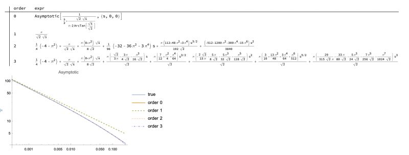Scripting Asymptotic Doesn T Actually Compute Mathematica Stack - Artistic 8K Sunset Illustrations | Free Download