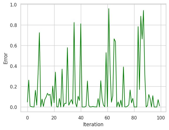 Python How The Errors Of Each Epoch Must Look Like In Machine - Beautiful High Resolution Geometric Pictures | Free Download