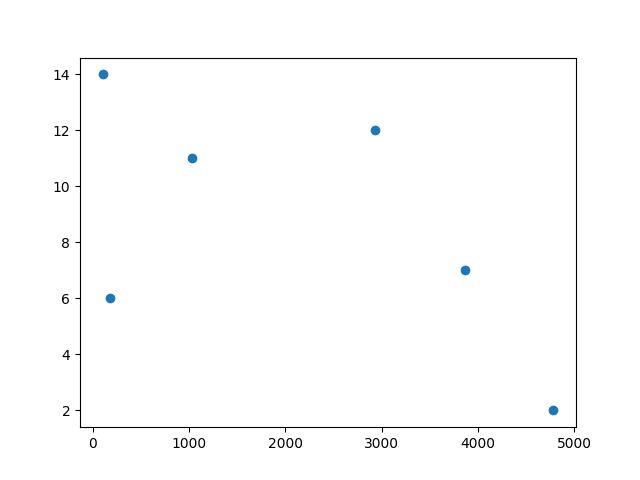Image Processing T1 Mapping In Python Signal Processing Stack Exchange - High Resolution Abstract Pictures for Desktop