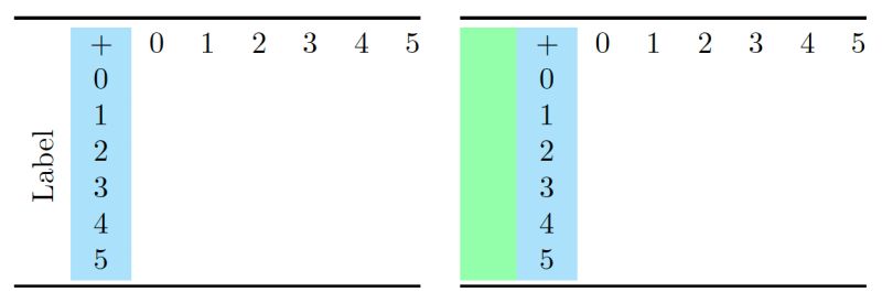 Tables Columncolor In Foreground If Use Multirow Tex Latex Stack Exchange - Mountain Design Collection - Full HD Quality