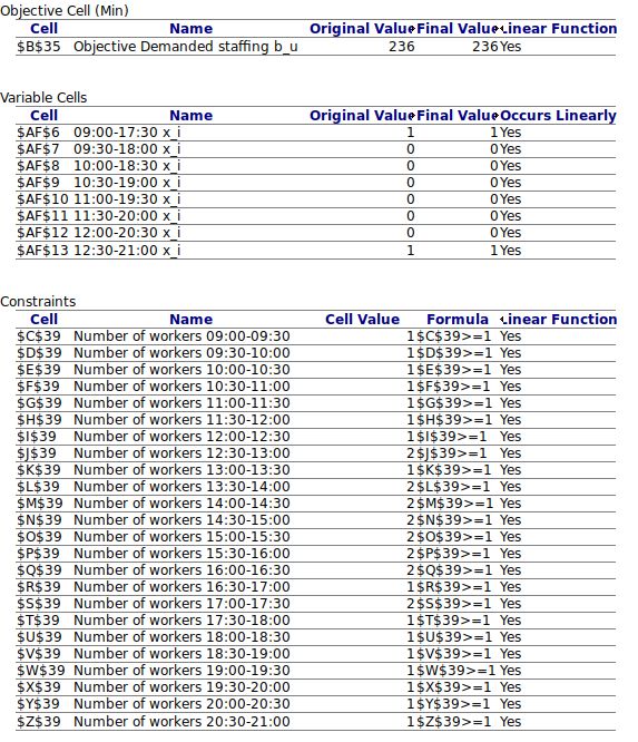 The Linearity Conditions Required By This Solver Engine Are Not - Light Pictures - Amazing Retina Collection