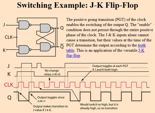 Flipflop Jk Flip Flop Simulation Electrical Engineering Stack Exchange - High Quality HD Ocean Illustrations | Free Download