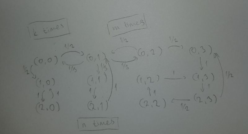 Transient Probability On Graphs Mathematics Stack Exchange - Best Space Patterns in High Resolution