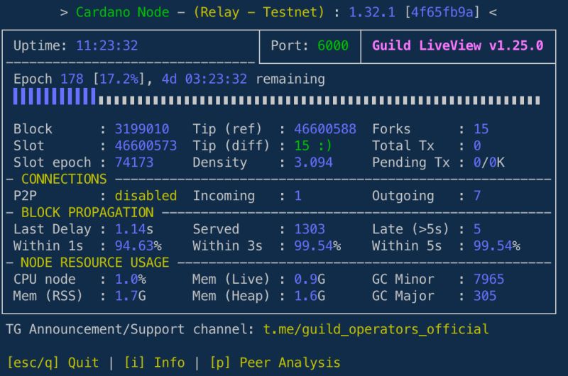 Gliveview Does Not Detect The Node And Shows The Relay Information - Ultra HD 8K Ocean Wallpapers | Free Download