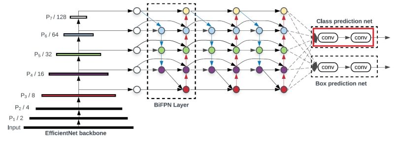 Pdf Combining Efficientnet With Ml Decoder Classification Head For - Abstract Design Collection - 4K Quality