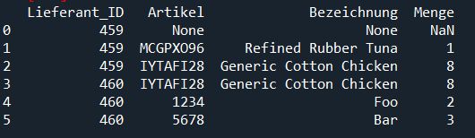 Python 3 X Getting Empty Csv While Converting Xml To Csv Stack Overflow - Premium Sunset Texture - Full HD