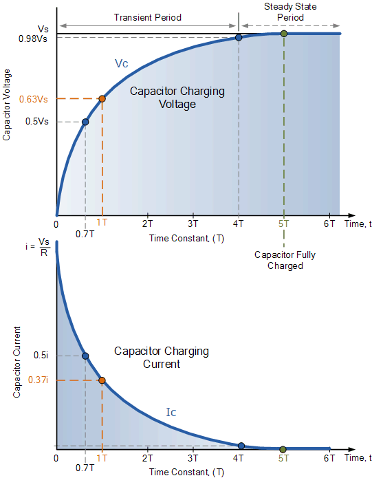 Capacitor Discharge After Charge Electrical Engineering Stack Exchange - Best Landscape Designs in Retina