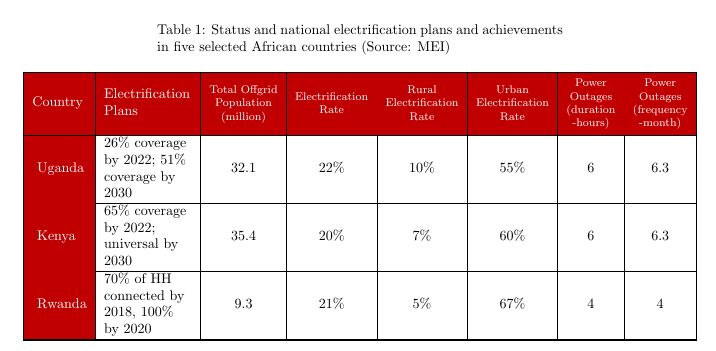 Table Formatting Issue In Overleaf Tex Latex Stack Exchange - Sunset Arts - High Quality Retina Collection