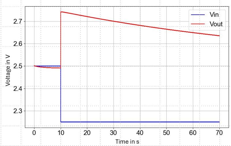 Find A Model With Transfer Function And Real Data Electrical Engineering Stack Exchange - Amazing 8K Ocean Arts | Free Download