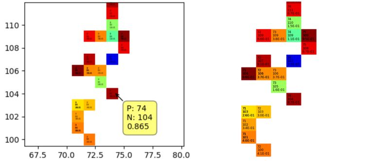 Show Data When Cursor Move In Matplotlib Python - Dark Illustration Collection - 4K Quality