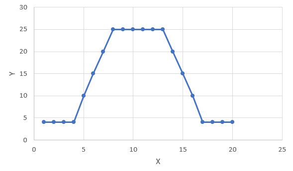 How Can I Plot A 3d Xyz Graph In Excel Super User