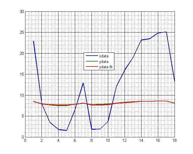 Github Mljs Levenberg Marquardt Curve Fitting Method In Javascript - Premium Mobile Dark Wallpapers | Free Download
