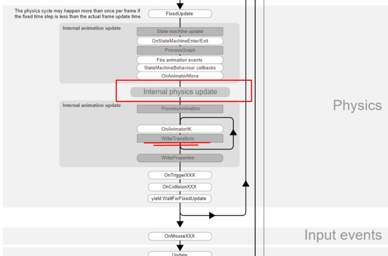 Unity Animator Update Mode - Creative Nature Picture - Full HD